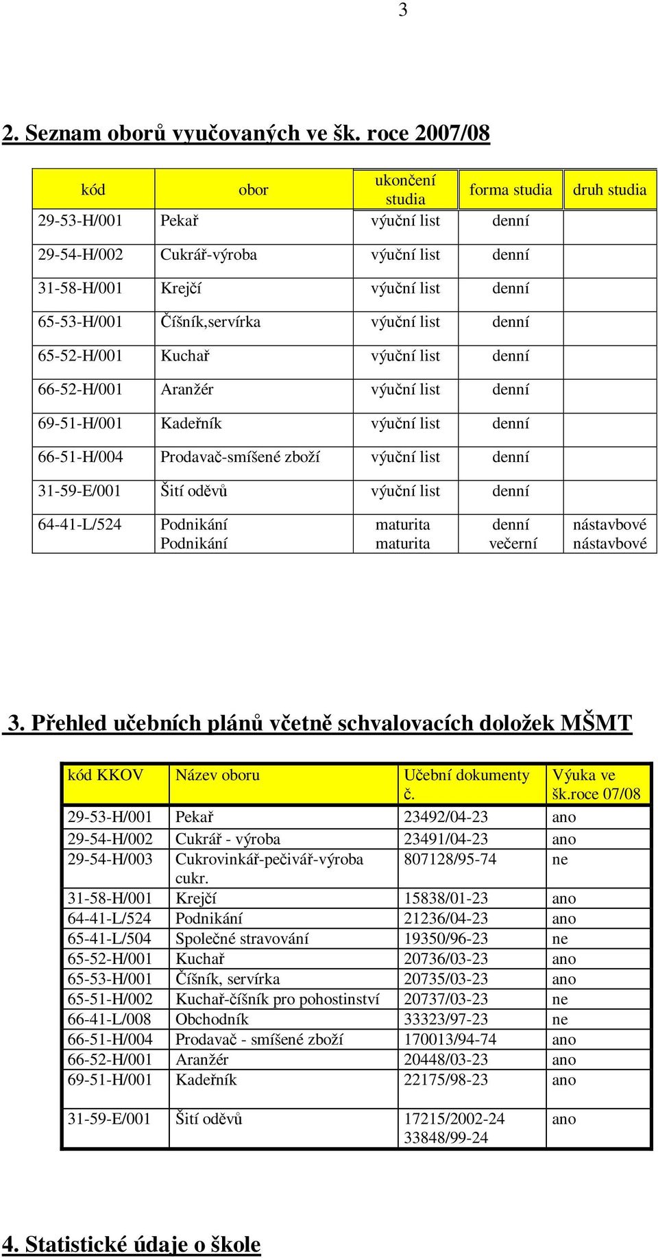 Číšník,servírka výuční list denní 65-52-H/001 Kuchař výuční list denní 66-52-H/001 Aranžér výuční list denní 69-51-H/001 Kadeřník výuční list denní 66-51-H/004 Prodavač-smíšené zboží výuční list