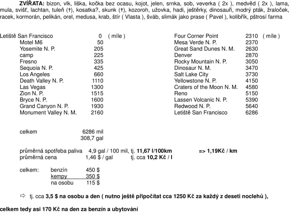 farma Letiště San Francisco 0 ( míle ) Motel M6 50 Yosemite N. P. 205 camp 225 Fresno 335 Sequoia N. P. 425 Los Angeles 660 Death Valley N. P. 1110 Las Vegas 1300 Zion N. P. 1515 Bryce N. P. 1600 Grand Canyon N.