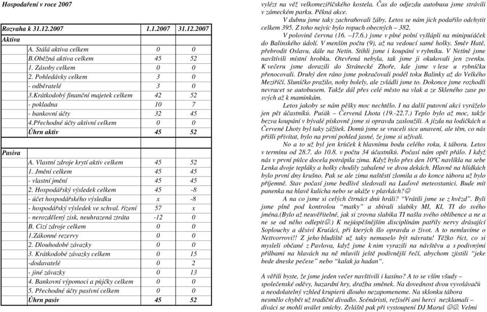 Jmění celkem 45 45 - vlastní jmění 45 45 2. Hospodářský výsledek celkem 45-8 - účet hospodářského výsledku x -8 - hospodářský výsledek ve schval.