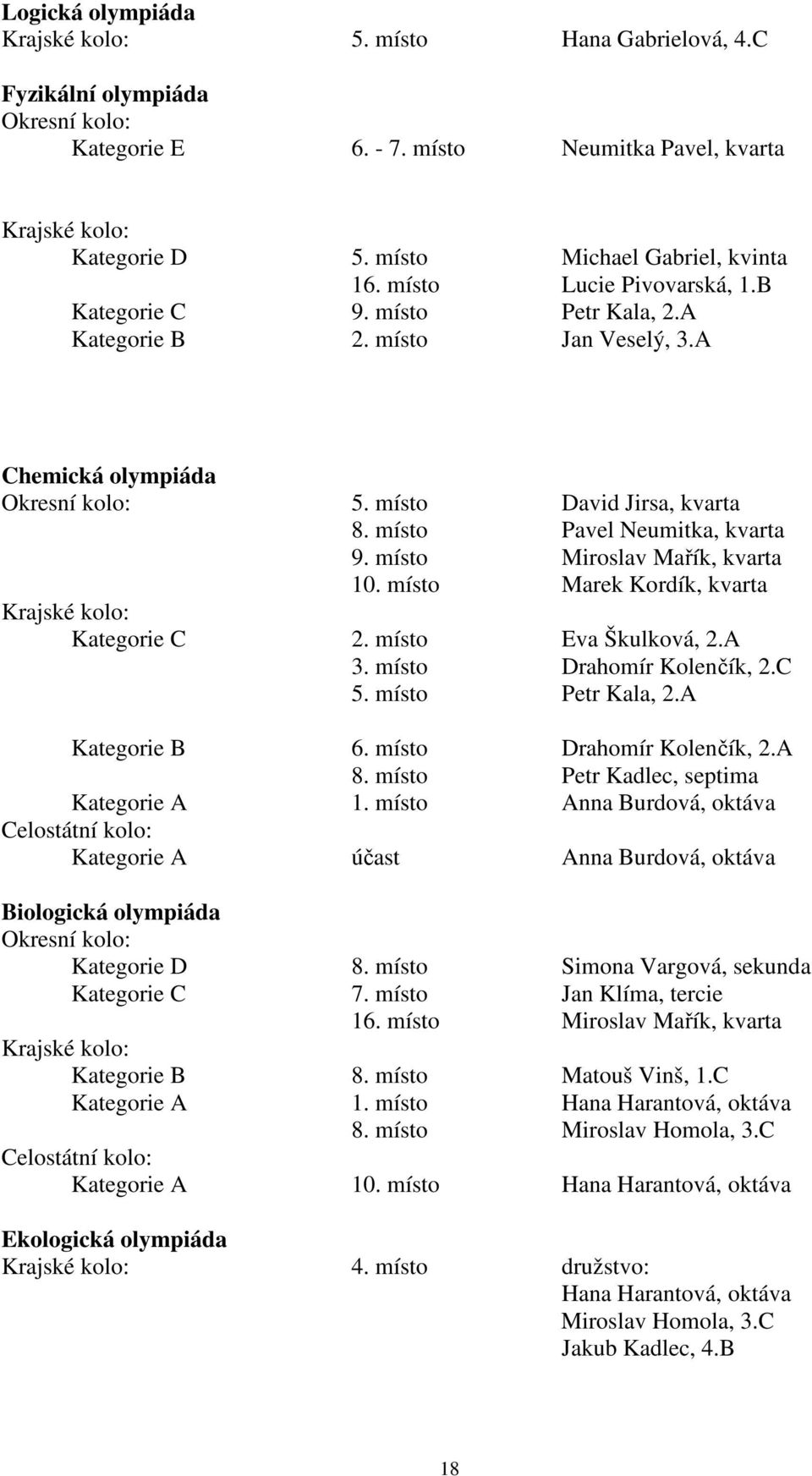 místo Pavel Neumitka, kvarta 9. místo Miroslav Mařík, kvarta 10. místo Marek Kordík, kvarta Krajské kolo: Kategorie C 2. místo Eva Škulková, 2.A 3. místo Drahomír Kolenčík, 2.C 5. místo Petr Kala, 2.