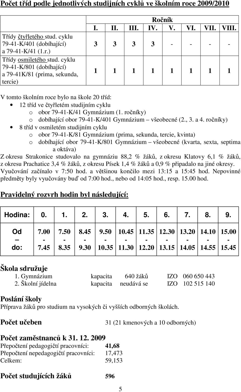 3 3 3 3 - - - - 1 1 1 1 1 1 1 1 V tomto školním roce bylo na škole 20 tříd: 12 tříd ve čtyřletém studijním cyklu o obor 79-41-K/41 Gymnázium (1.