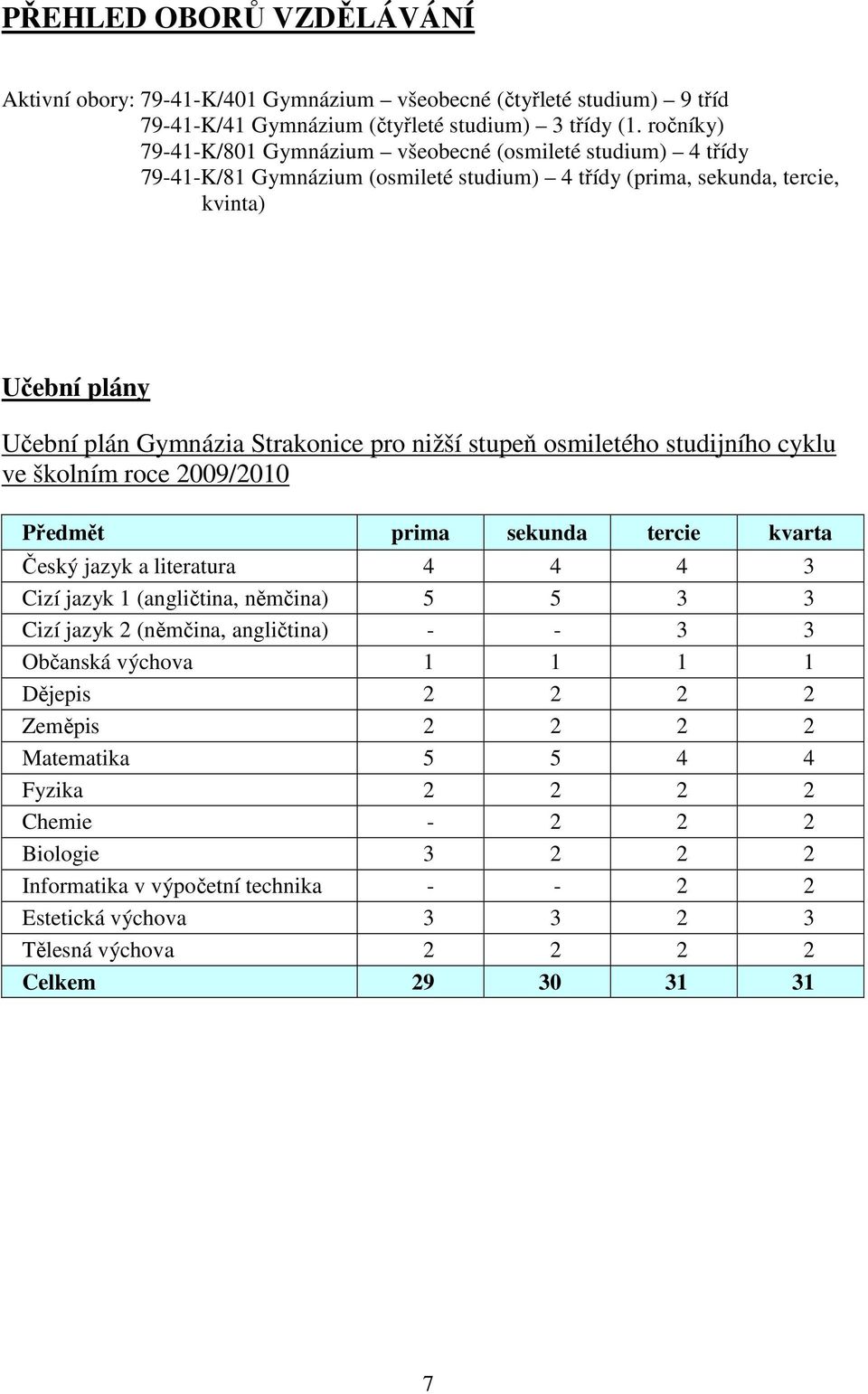 nižší stupeň osmiletého studijního cyklu ve školním roce 2009/2010 Předmět prima sekunda tercie kvarta Český jazyk a literatura 4 4 4 3 Cizí jazyk 1 (angličtina, němčina) 5 5 3 3 Cizí jazyk 2