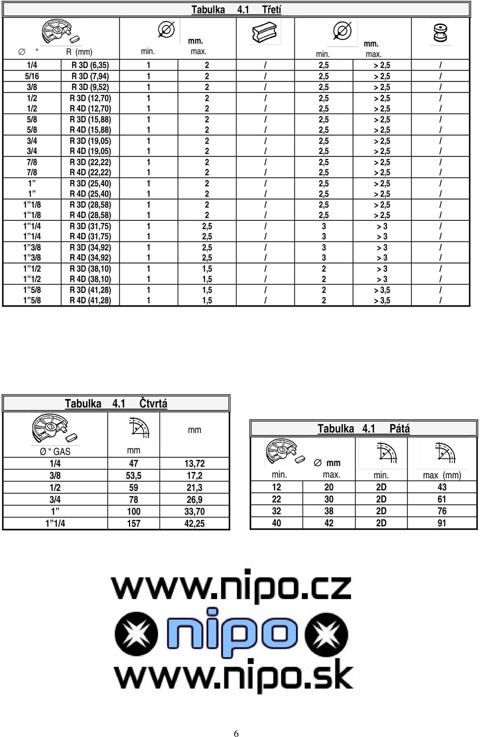 4 R 3D (6,35),5 >,5 56 R 3D (7,94),5 >,5 38 R 3D (9,5),5 >,5 R 3D (,70) R 4D (,70),5,5 >,5 >,5 58 58 R 3D (5,88) R 4D (5,88),5,5 >,5 >,5 34 34 R 3D (9,05) R 4D