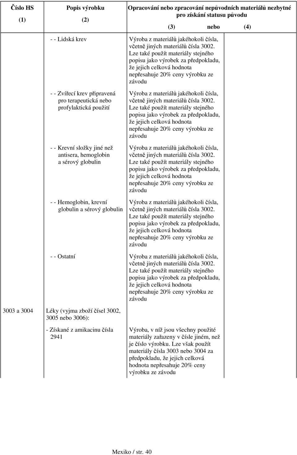 použití - - Krevní složky jiné než antisera, hemoglobin a sérový globulin - - Hemoglobin, krevní globulin a sérový globulin Výroba z materiálů jakéhokoli čísla, včetně jiných materiálů čísla 3002.