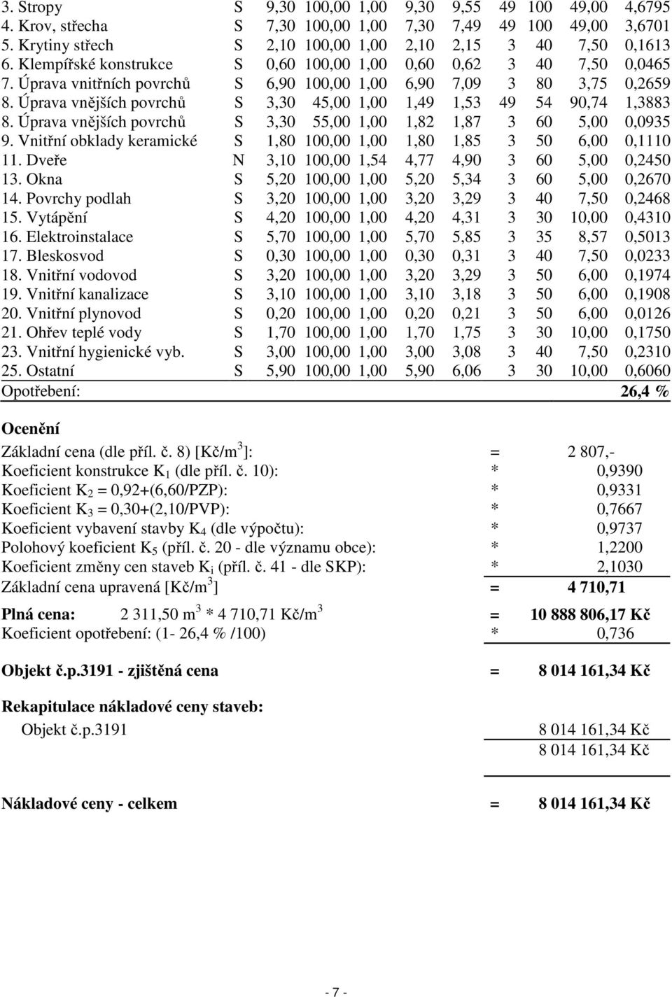 Úprava vnějších povrchů S 3,30 45,00 1,00 1,49 1,53 49 54 90,74 1,3883 8. Úprava vnějších povrchů S 3,30 55,00 1,00 1,82 1,87 3 60 5,00 0,0935 9.