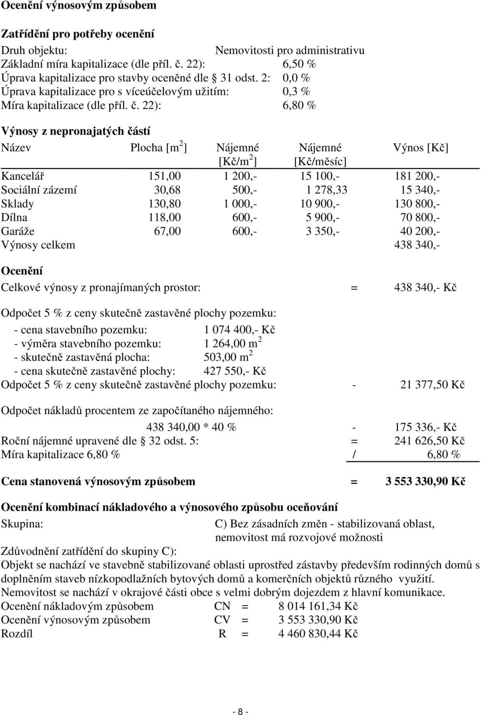 22): 6,80 % Výnosy z nepronajatých částí Název Plocha [m 2 ] Nájemné Nájemné Výnos [Kč] [Kč/m 2 ] [Kč/měsíc] Kancelář 151,00 1 200,- 15 100,- 181 200,- Sociální zázemí 30,68 500,- 1 278,33 15 340,-