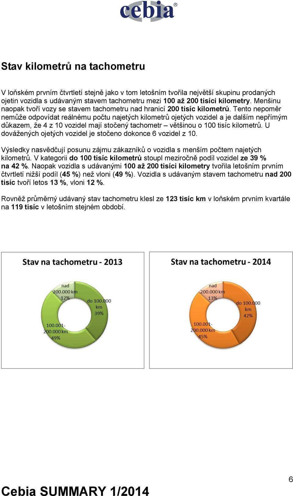 Tento nepoměr nemůže odpovídat reálnému počtu najetých kilometrů ojetých vozidel a je dalším nepřímým důkazem, že 4 z 10 vozidel mají stočený tachometr většinou o 100 tisíc kilometrů.