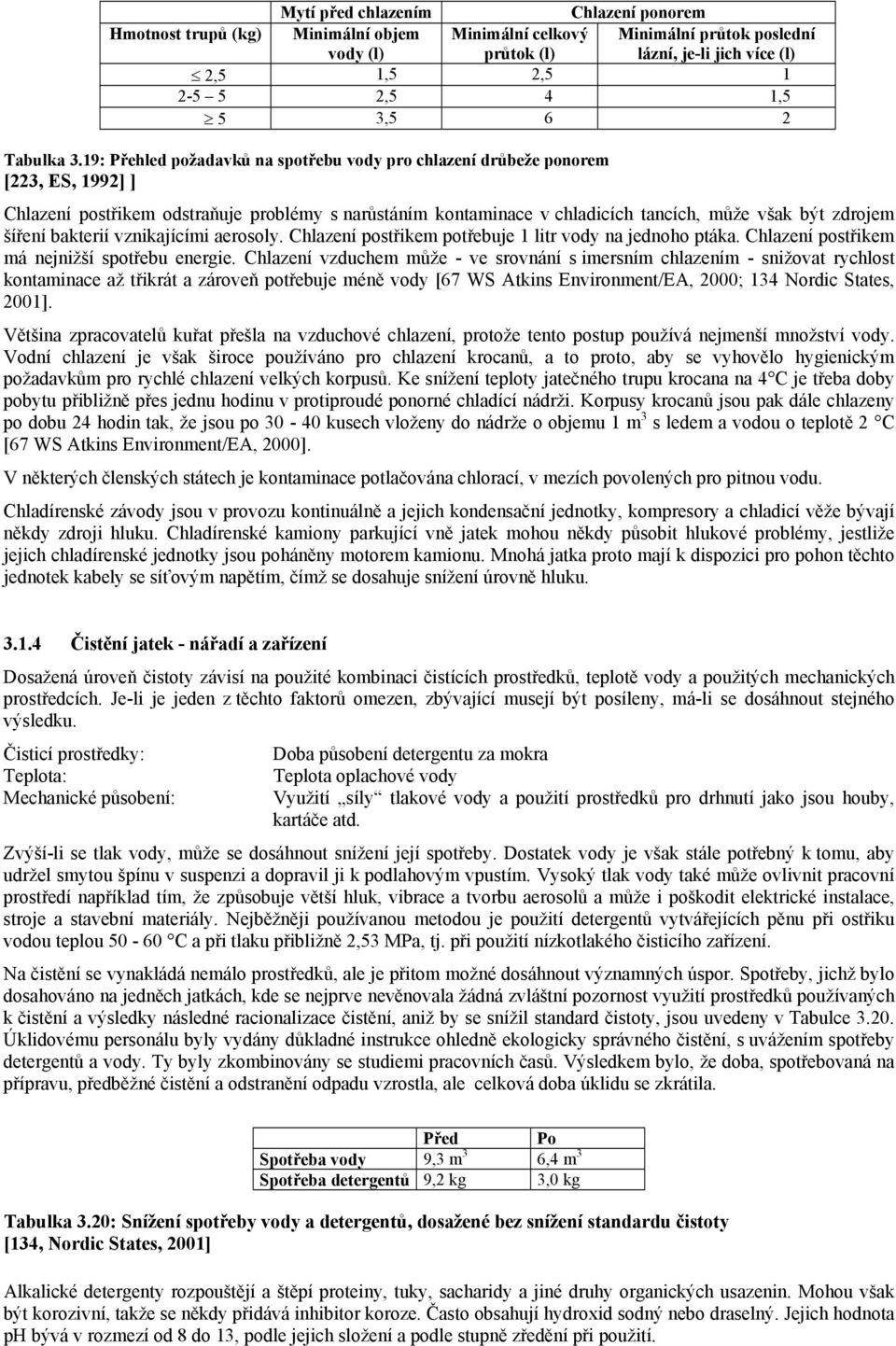 19: Přehled požadavků na spotřebu vody pro chlazení drůbeže ponorem [223, ES, 1992] ] Chlazení postřikem odstraňuje problémy s narůstáním kontaminace v chladicích tancích, může však být zdrojem