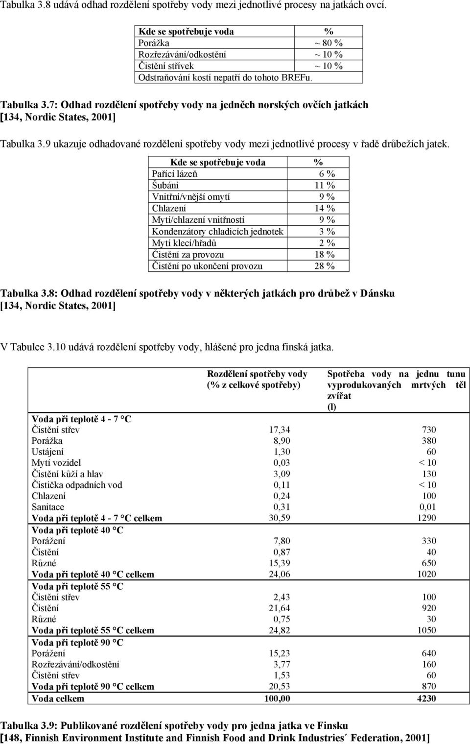 7: Odhad rozdělení spotřeby vody na jedněch norských ovčích jatkách [134, Nordic States, 2001] Tabulka 3.9 ukazuje odhadované rozdělení spotřeby vody mezi jednotlivé procesy v řadě drůbežích jatek.