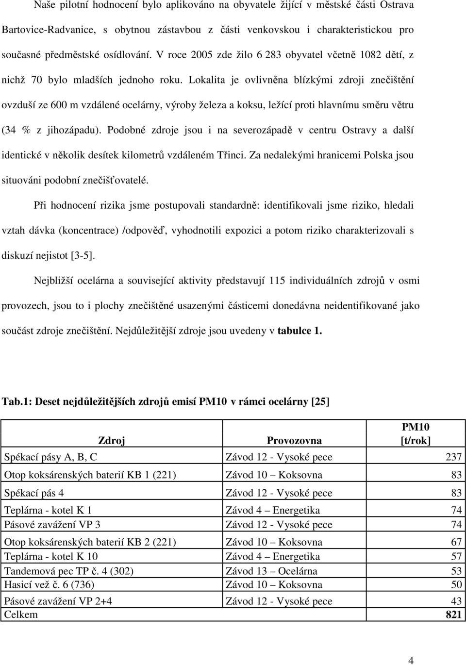 Lokalita je ovlivněna blízkými zdroji znečištění ovzduší ze 600 m vzdálené ocelárny, výroby železa a koksu, ležící proti hlavnímu směru větru (34 % z jihozápadu).