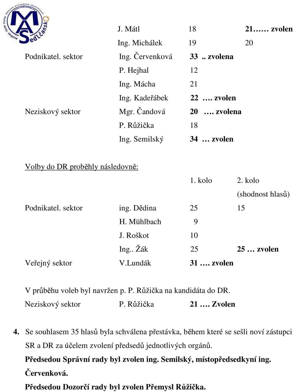 Lundák 31. zvolen V průběhu voleb byl navržen p. P. Růžička na kandidáta do DR. Neziskový sektor P. Růžička 21. Zvolen 4.