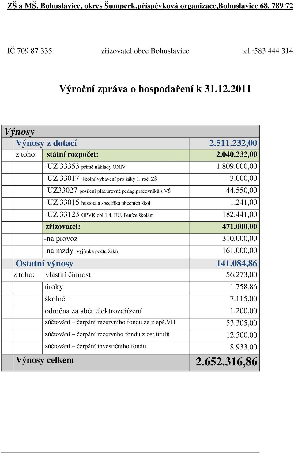 úrovně pedag.pracovníků s VŠ 44.550,00 -UZ 33015 hustota a specifika obecních škol 1.241,00 -UZ 33123 OPVK obl.1.4. EU. Peníze školám 182.441,00 zřizovatel: 471.000,00 -na provoz 310.