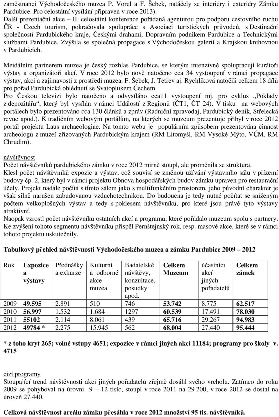 drahami, Dopravním podnikem Pardubice a Technickými službami Pardubice. Zvýšila se společná propagace s Východočeskou galerií a Krajskou knihovnou v Pardubicích.