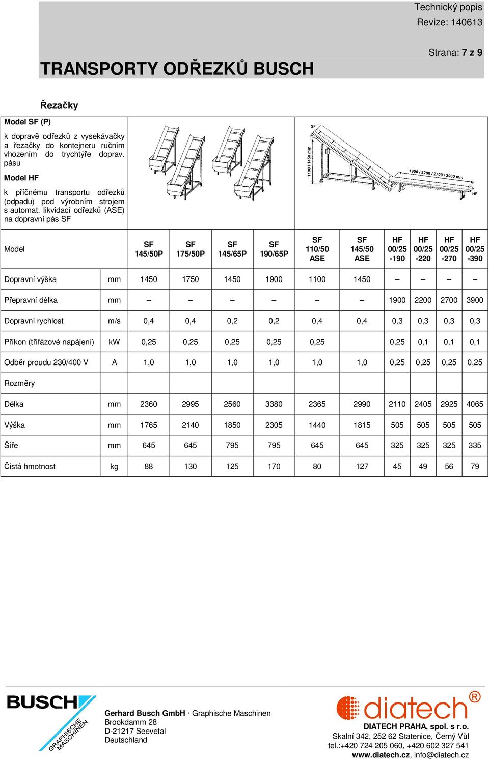 likvidací odřezků (ASE) na dopravní pás Model 145/50P 175/50P 145/65P 190/65P 110/50 ASE 145/50 ASE 00/25-190 00/25-220 00/25-270 00/25-390 Dopravní výška mm 1450 1750 1450 1900 1100 1450 Přepravní