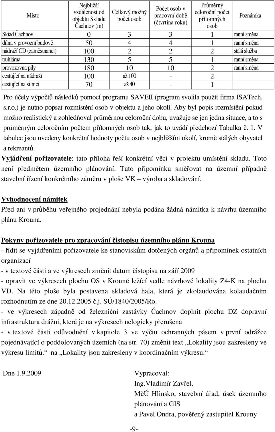 100 až 100-2 cestující na silnici 70 až 40-1 Pro účely výpočtů následků pomocí programu SAVEII (program svolila použít firma ISATech, s.r.o.) je nutno popsat rozmístění osob v objektu a jeho okolí.