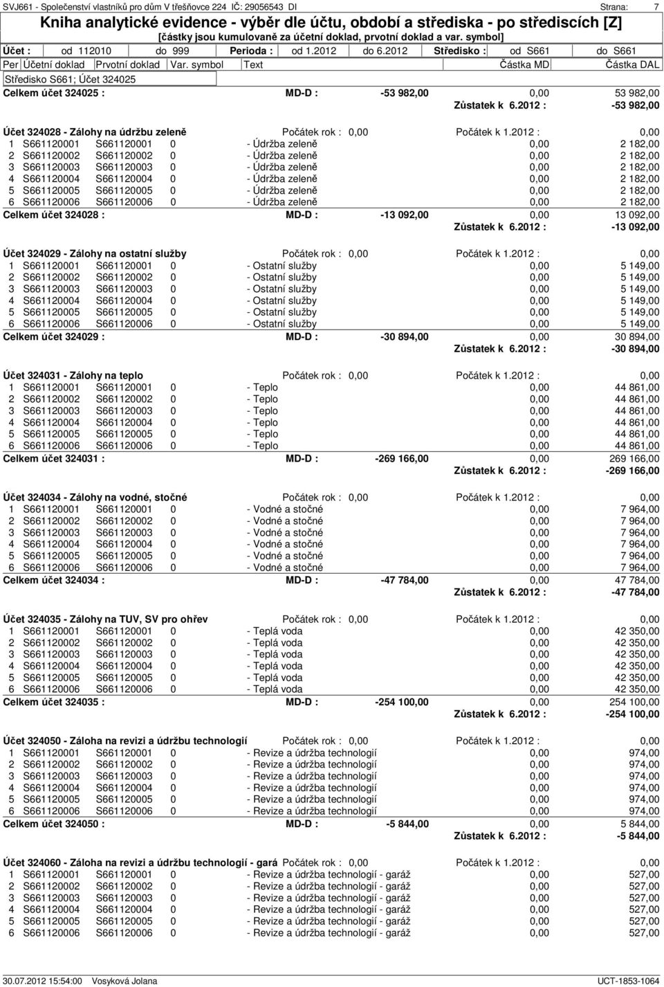 2012 : -13 092,00 Účet 324029 - Zálohy na ostatní služby Počátek rok : Celkem účet 324029 : MD-D : -30 894,00 30 894,00 Zůstatek k 6.