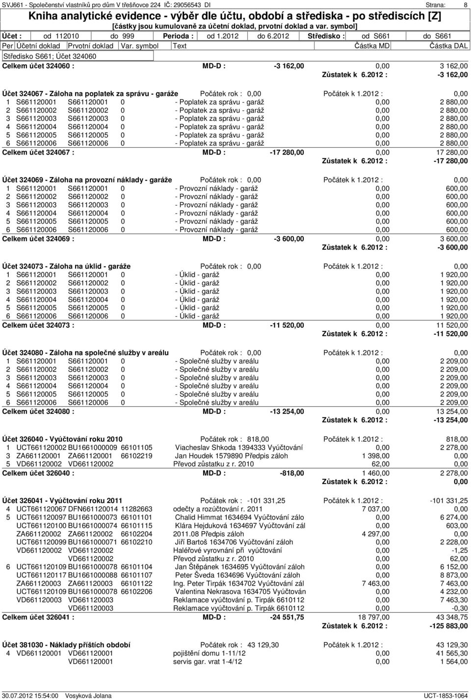 28 Zůstatek k 6.2012 : -17 28 Účet 324069 - Záloha na provozní náklady - garáže Počátek rok : 60 60 60 60 60 60 Celkem účet 324069 : MD-D : -3 60 3 60 Zůstatek k 6.