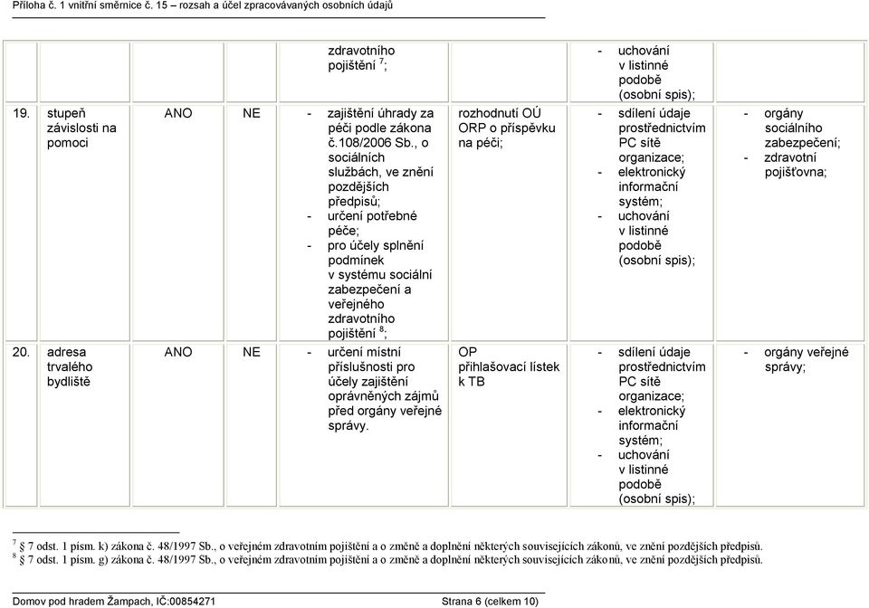 příspěvku na péči; - orgány zabezpečení; - zdravotní pojišťovna; 20. adresa trvalého bydliště ANO NE - určení místní příslušnosti pro účely zajištění oprávněných zájmů před orgány veřejné správy.