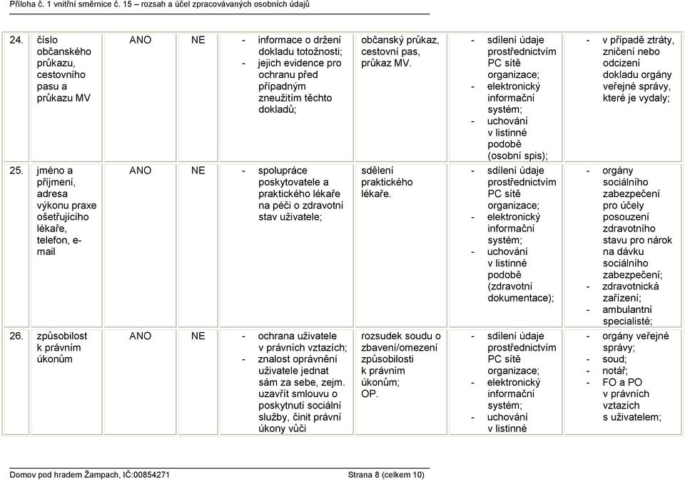 jméno a příjmení, adresa výkonu praxe ošetřujícího lékaře, telefon, e- mail ANO NE - spolupráce poskytovatele a praktického lékaře na péči o zdravotní stav uživatele; sdělení praktického lékaře.
