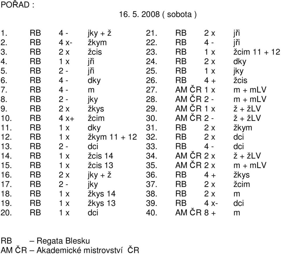 RB 1 x dky 31. RB 2 x žkym 12. RB 1 x žkym 11 + 12 32. RB 2 x dci 13. RB 2 - dci 33. RB 4 - dci 14. RB 1 x žcis 14 34. AM ČR 2 x ž + žlv 15. RB 1 x žcis 13 35. AM ČR 2 x m + mlv 16.