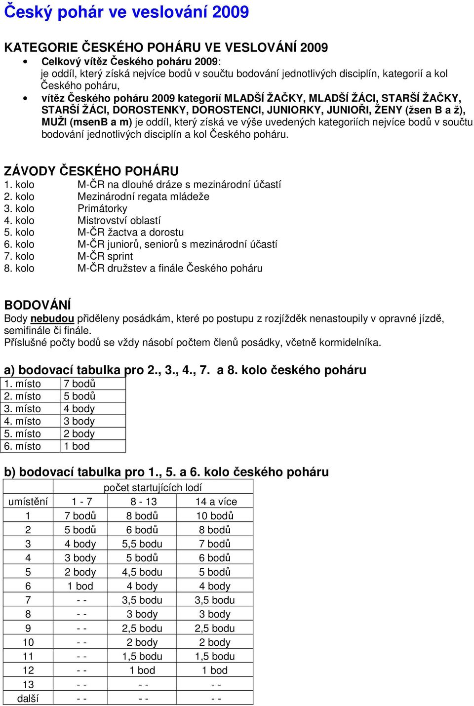 který získá ve výše uvedených kategoriích nejvíce bodů v součtu bodování jednotlivých disciplín a kol Českého poháru. ZÁVODY ČESKÉHO POHÁRU 1. kolo M-ČR na dlouhé dráze s mezinárodní účastí 2.