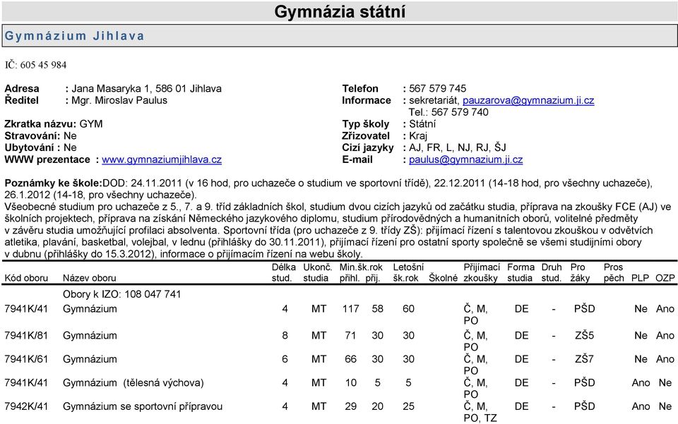 fon : 567 579 745 Informace : sekretariát, pauzarova@gymnazium.ji.cz Tel.: 567 579 740 Typ školy : Státní Zřizovatel : Kraj Cizí jazyky : AJ, FR, L, NJ, RJ, ŠJ E-mail : paulus@gymnazium.ji.cz :DOD: 24.