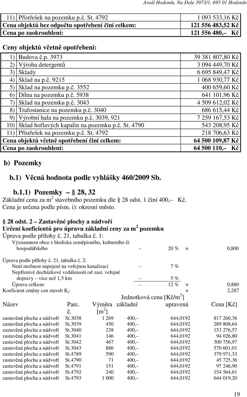 č. 9215 1 068 930,77 Kč 5) Sklad na pozemku p.č. 3552 400 659,60 Kč 6) Dílna na pozemku p.č. 5938 641 101,96 Kč 7) Sklad na pozemku p.č. 3043 4 509 612,02 Kč 8) Trafostanice na pozemku p.č. 3040 686 615,44 Kč 9) Výrobní hala na pozemku p.