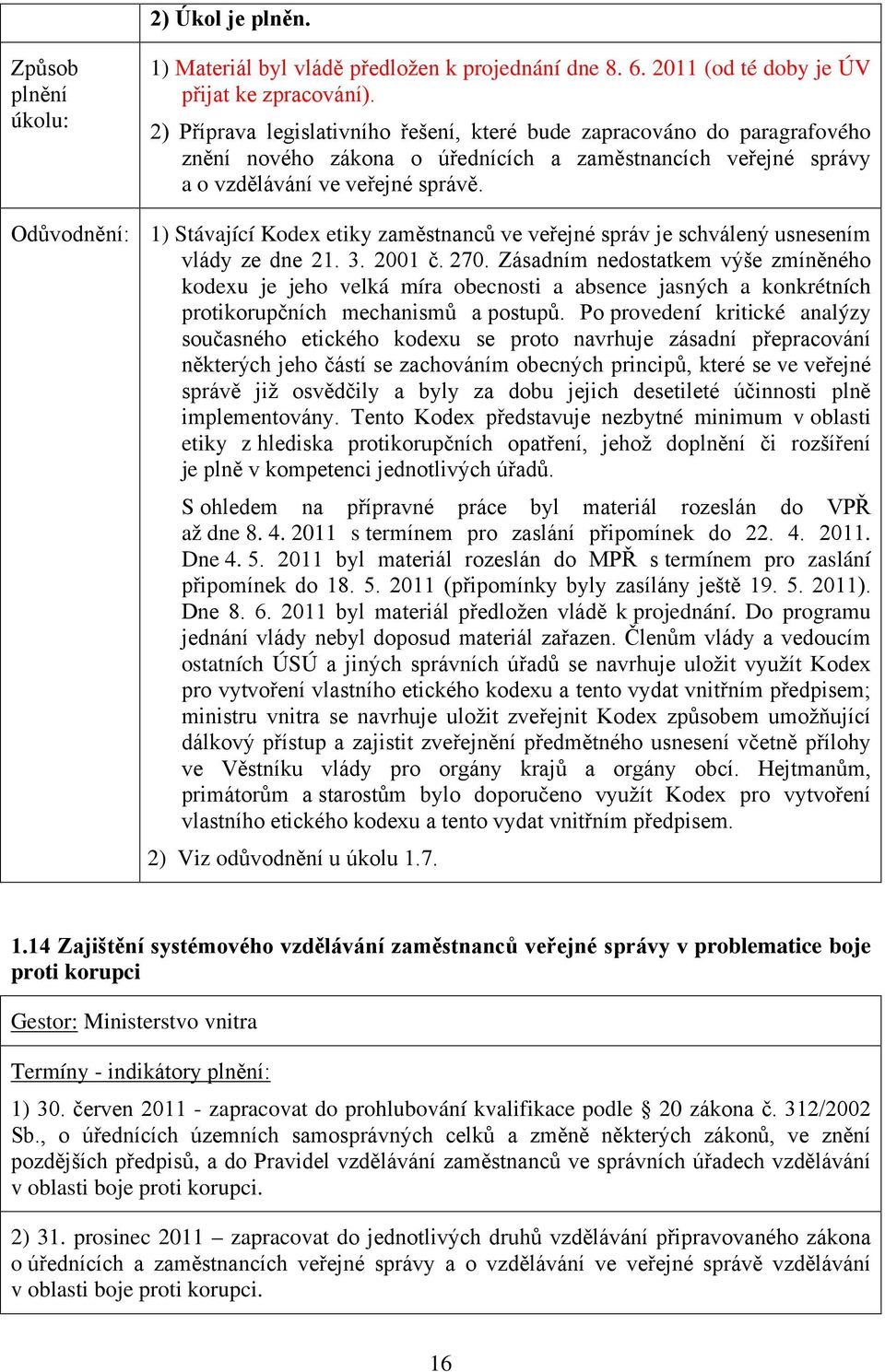 Odůvodnění: 1) Stávající Kodex etiky zaměstnanců ve veřejné správ je schválený usnesením vlády ze dne 21. 3. 2001 č. 270.