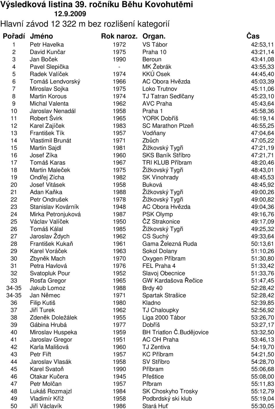 2009 Hlavní závod 12 322 m bez rozlišení kategorií 1 Petr Havelka 1972 VS Tábor 42:53,11 2 David Kunčar 1975 Praha 10 43:21,14 3 Jan Boček 1990 Beroun 43:41,08 4 Pavel Slepička - MK Žebrák 43:55,33 5