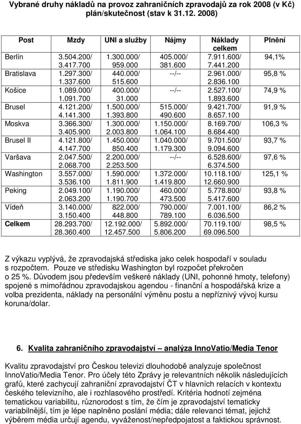 121.200/ 1.500.000/ 515.000/ 9.421.700/ 4.141.300 1.393.800 490.600 8.657.100 Moskva 3.366.300/ 1.300.000/ 1.150.000/ 8.169.700/ 3.405.900 2.003.800 1.064.100 8.684.400 Brusel II 4.121.800/ 1.450.