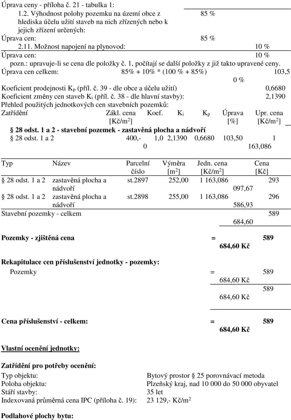 Úprava cen celkem: 85% + 10% * (100 % + 85%) 103,5 0 % Koeficient prodejnosti K p (příl. č. 39 - dle obce a účelu užití) 0,6680 Koeficient změny cen staveb K i (příl. č. 38 - dle hlavní stavby): 2,1390 Přehled použitých jednotkových cen stavebních pozemků: Zatřídění Zákl.