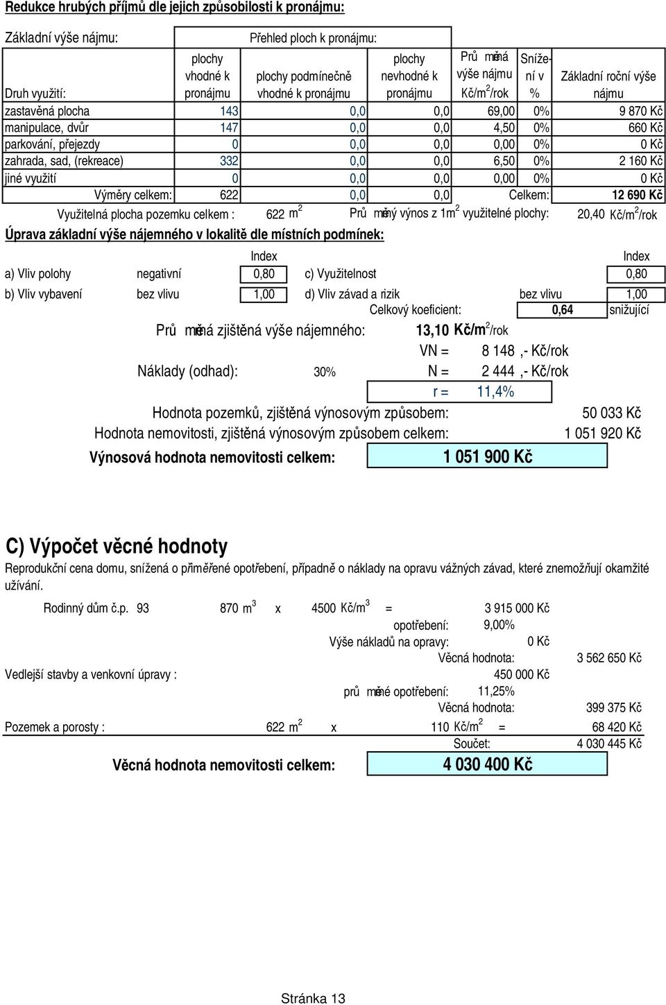 332,, 6,5 % 2 16 K jiné využití,,, % K Vým ry celkem: 622,, Celkem: 12 69 K Využitelná plocha pozemku celkem : 622 m 2 Pr rný výnos z 1m 2 využitelné plochy: 2,4 /m 2 /rok Úprava základní výše