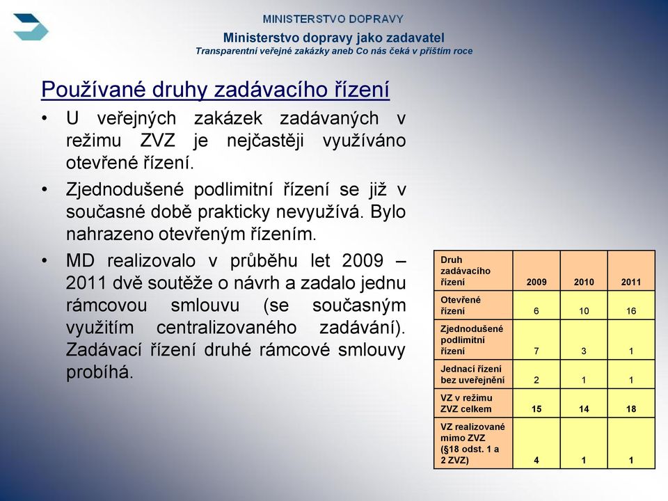 MD realizovalo v průběhu let 2009 2011 dvě soutěže o návrh a zadalo jednu rámcovou smlouvu (se současným využitím centralizovaného zadávání).