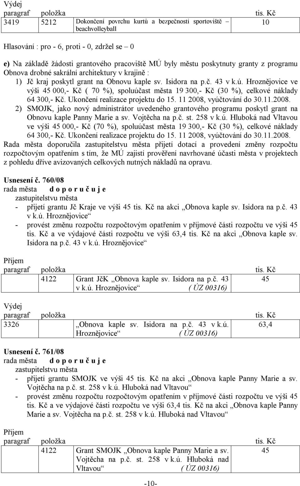 Hroznějovice ve výši 45 000,- Kč ( 70 %), spoluúčast města 19 300,- Kč (30 %), celkové náklady 64 300,- Kč. Ukončení realizace projektu do 15. 11 2008,