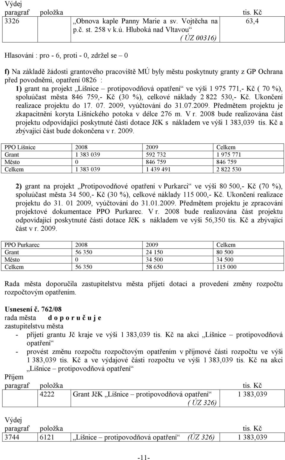 protipovodňová opatření ve výši 1 975 771,- Kč ( 70 %), spoluúčast města 846 759,- Kč (30 %), celkové náklady 2 822 530,- Kč. Ukončení realizace projektu do 17. 07. 2009,