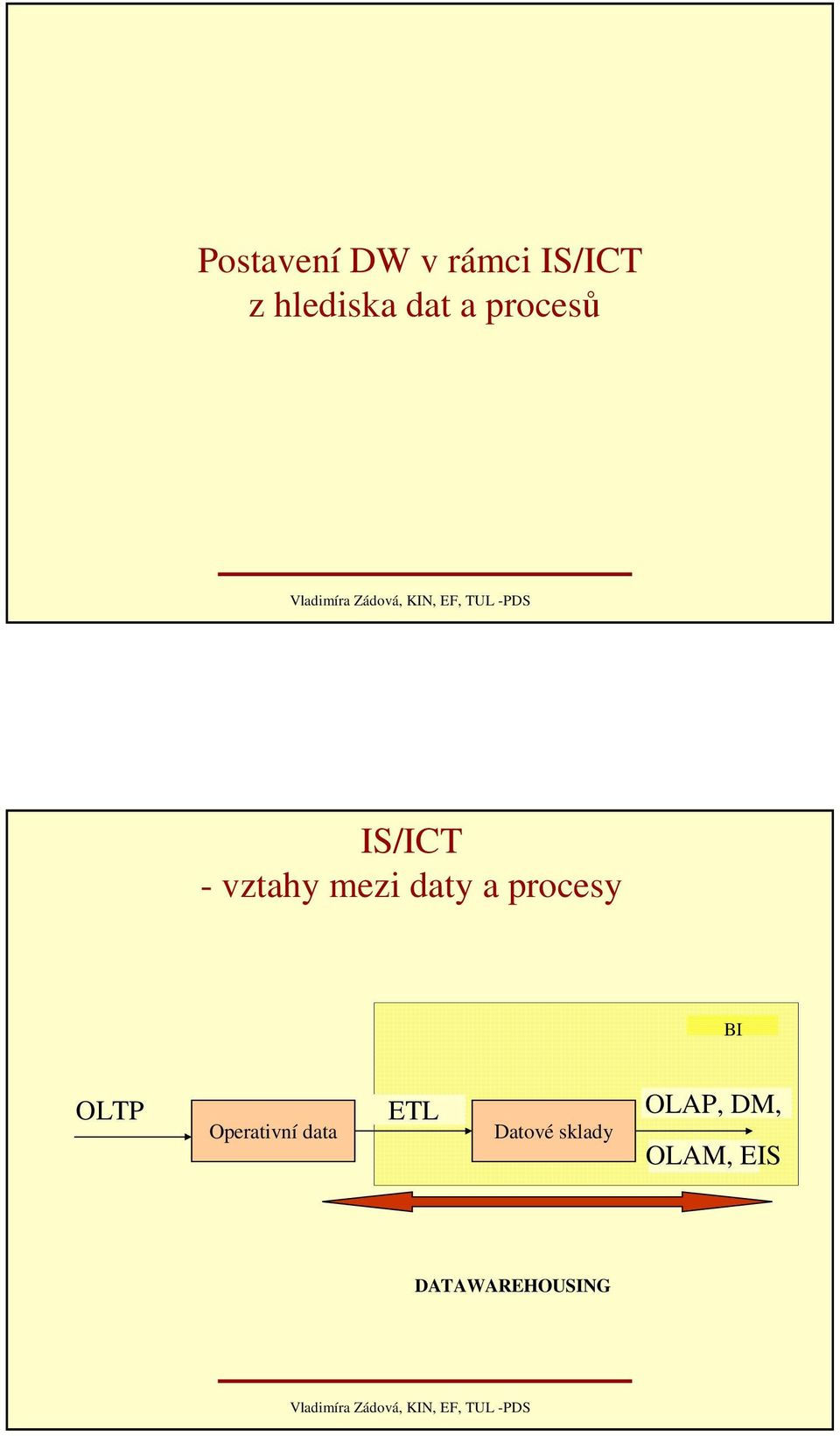 procesy BI OLTP ETL OLAP, DM, Operativní