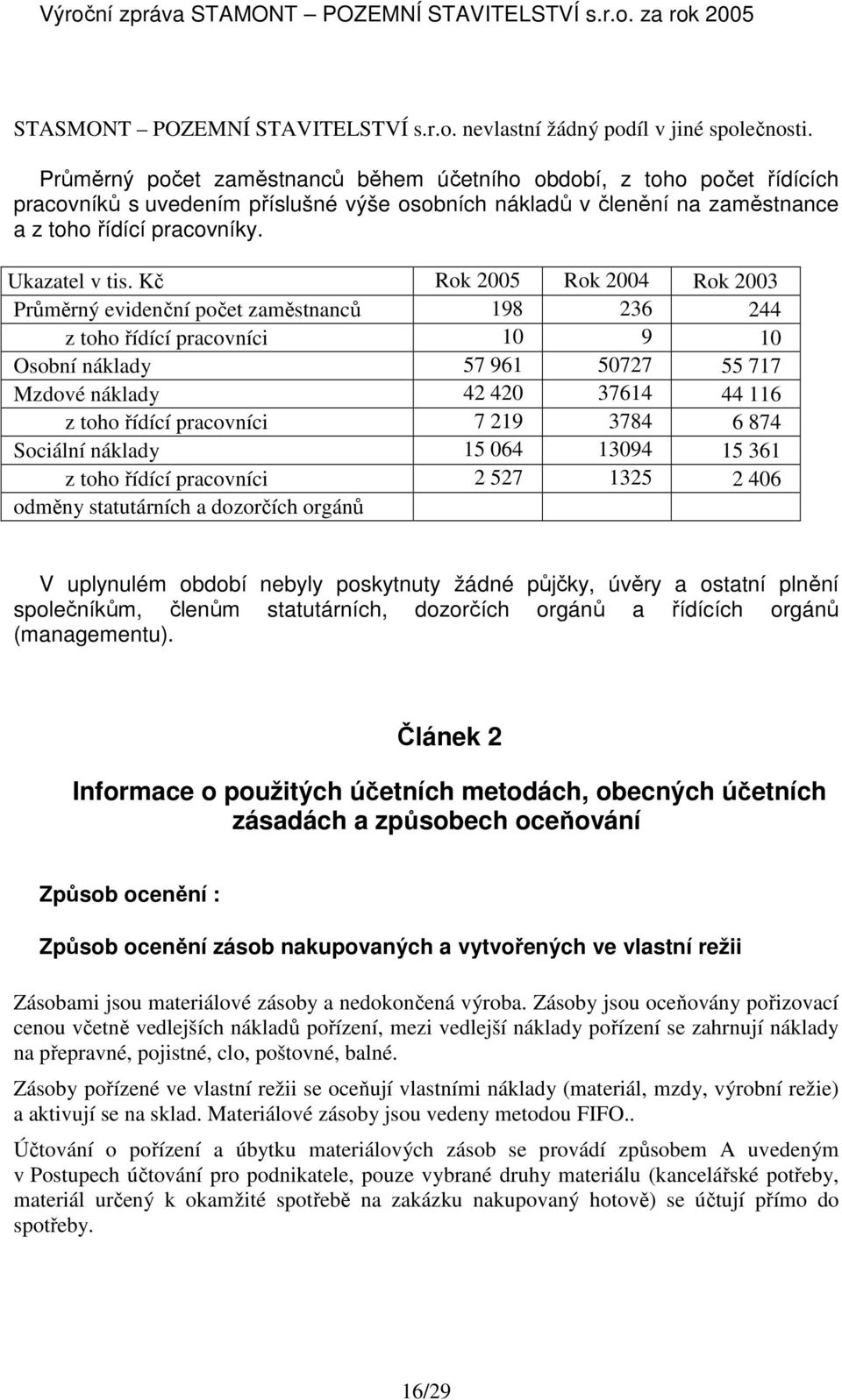 Kč Rok 2005 Rok 2004 Rok 2003 Průměrný evidenční počet zaměstnanců 198 236 244 z toho řídící pracovníci 10 9 10 Osobní náklady 57 961 50727 55 717 Mzdové náklady 42 420 37614 44 116 z toho řídící