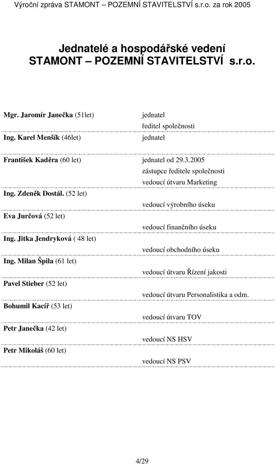 2005 zástupce ředitele společnosti vedoucí útvaru Marketing Ing. Zdeněk Dostál. (52 let) vedoucí výrobního úseku Eva Jurčová (52 let) vedoucí finančního úseku Ing.