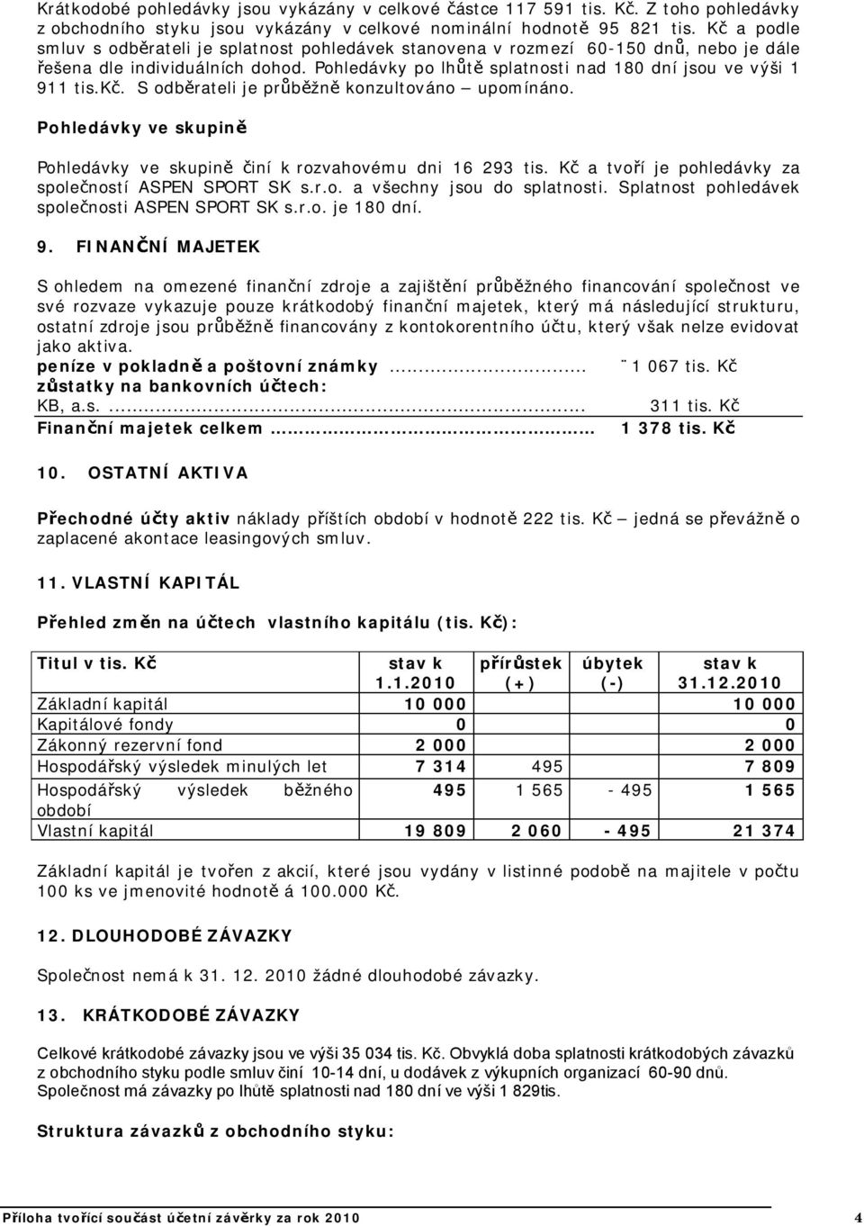 Pohledávky ve skupin Pohledávky ve skupin iní krozvahovému dni 16 293 tis. K a tvo í je pohledávky za spole ností ASPEN SPORT SK s.r.o. a všechny jsou do splatnosti.