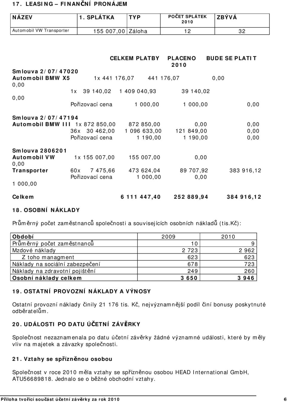 1x 39 140,02 1409 040,93 39 140,02 0,00 Po izovací cena 1000,00 1000,00 0,00 Smlouva 2/07/47194 Automobil BMW III 1x 872 850,00 872 850,00 0,00 0,00 36x 30 462,00 1096 633,00 121 849,00 0,00 Po