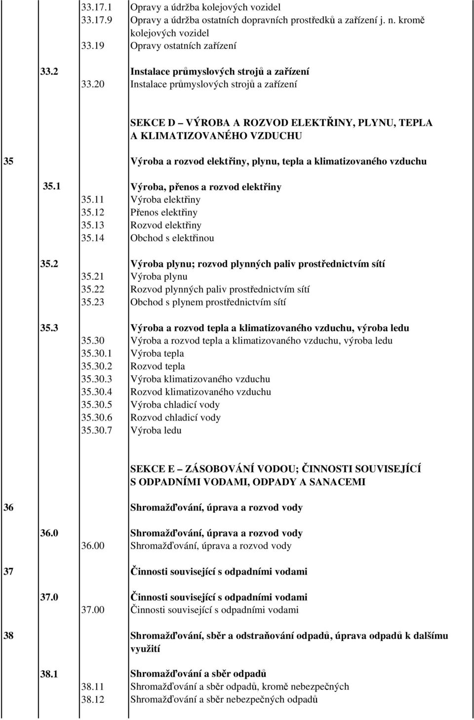 20 Instalace průmyslových strojů a zařízení SEKCE D VÝROBA A ROZVOD ELEKTŘINY, PLYNU, TEPLA A KLIMATIZOVANÉHO VZDUCHU 35 Výroba a rozvod elektřiny, plynu, tepla a klimatizovaného vzduchu 35.
