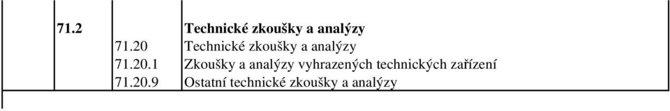 Zkoušky a analýzy vyhrazených technických