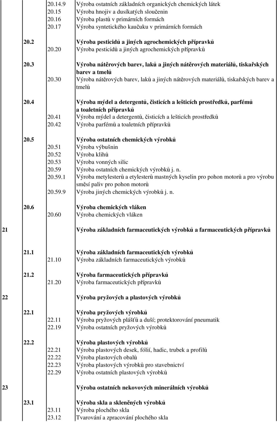 3 Výroba nátěrových barev, laků a jiných nátěrových materiálů, tiskařských barev a tmelů 20.30 Výroba nátěrových barev, laků a jiných nátěrových materiálů, tiskařských barev a tmelů 20.