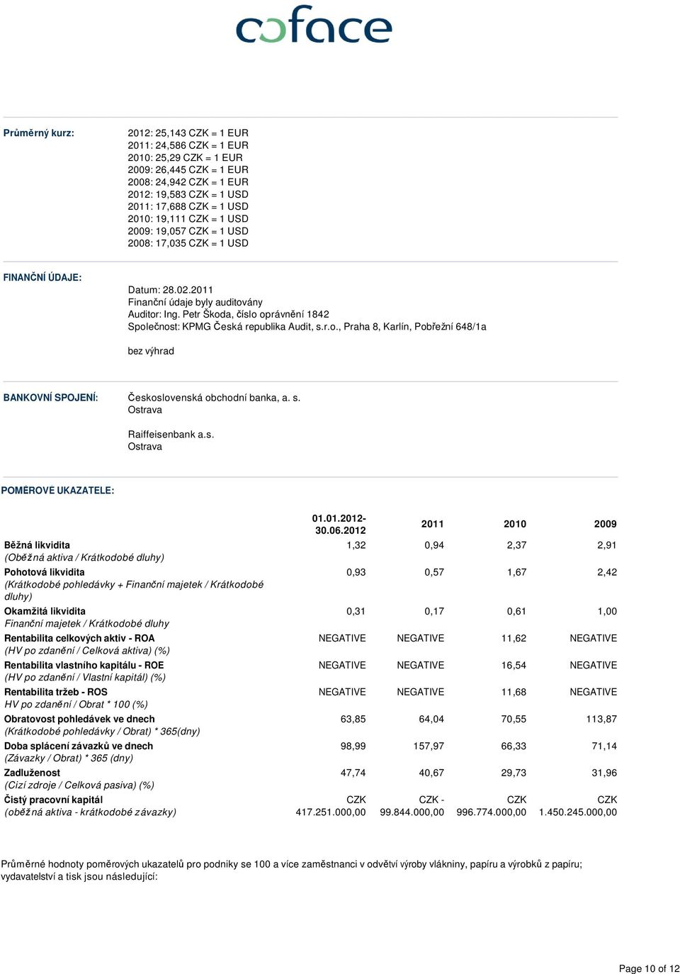 Petr Škoda, číslo oprávnění 1842 Společnost: KPMG Česká republika Audit, s.r.o., Praha 8, Karlín, Pobřežní 648/1a bez výhrad BANKOVNÍ SPOJENÍ: Československá obchodní banka, a. s. Ostrava Raiffeisenbank a.