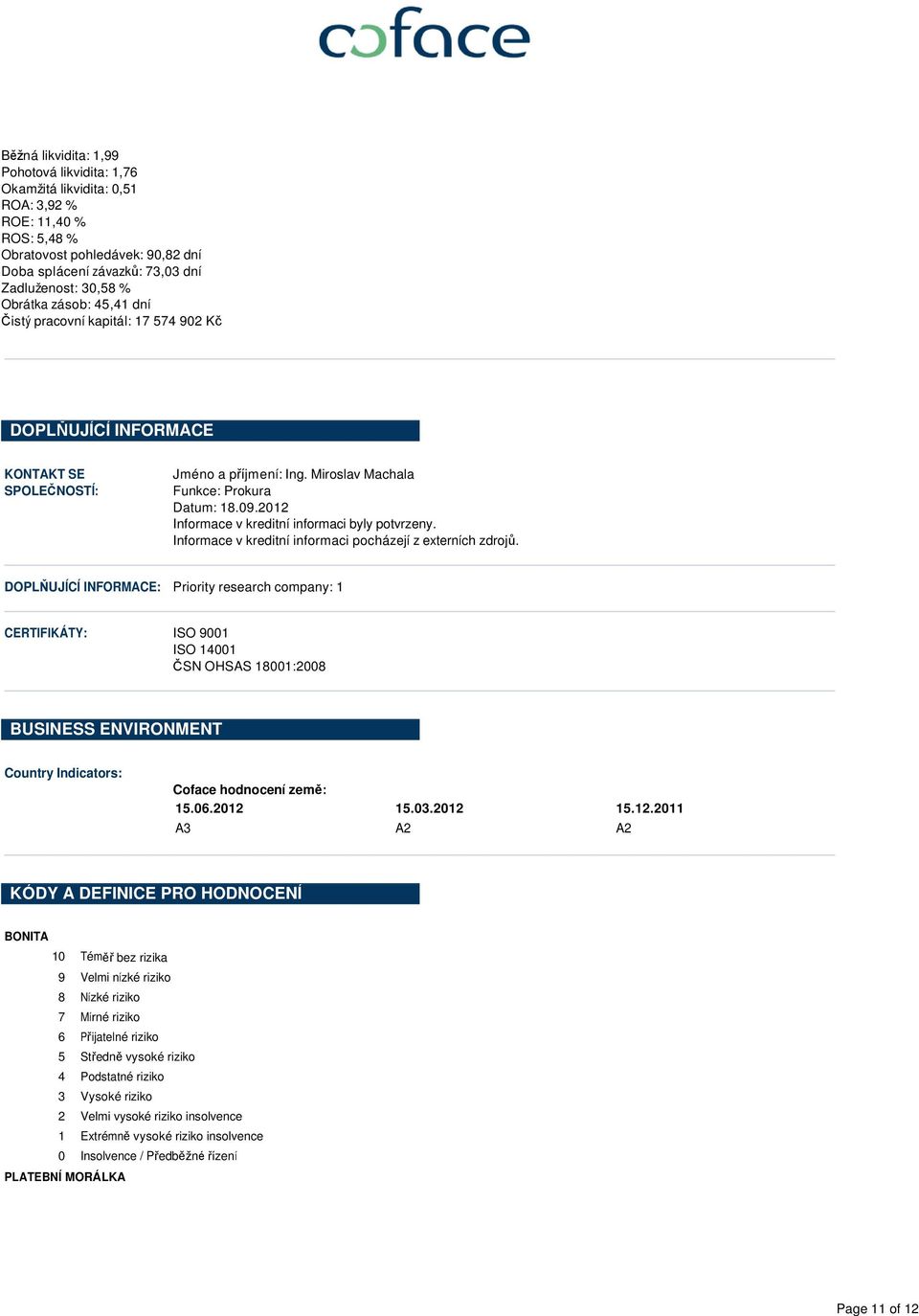 2012 Informace v kreditní informaci byly potvrzeny. Informace v kreditní informaci pocházejí z externích zdrojů.