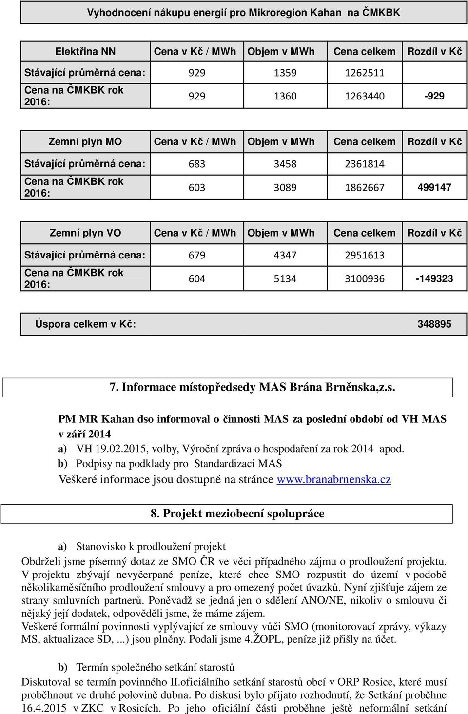 Objem v MWh Cena celkem Rozdíl v Kč Stávající průměrná cena: 679 4347 2951613 Cena na ČMKBK rok 2016: 604 5134 3100936-149323 Úspora celkem v Kč: 348895 7.