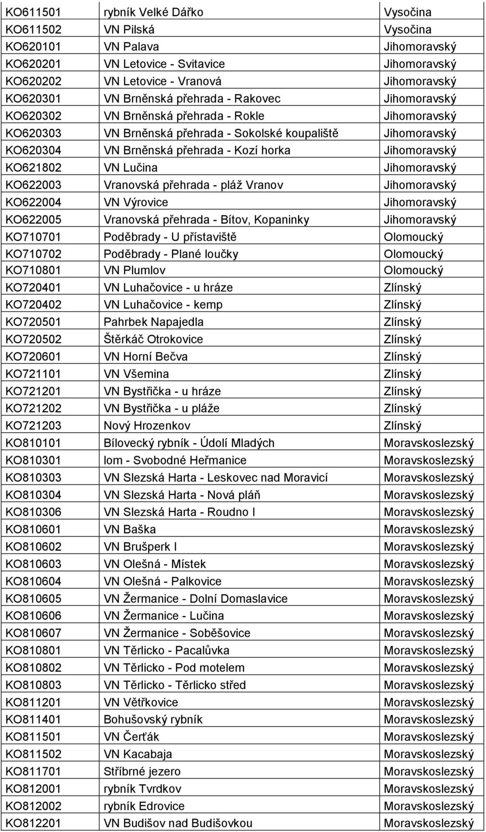 Jihomoravský KO621802 VN Lučina Jihomoravský KO622003 Vranovská přehrada - pláž Vranov Jihomoravský KO622004 VN Výrovice Jihomoravský KO622005 Vranovská přehrada - Bítov, Kopaninky Jihomoravský