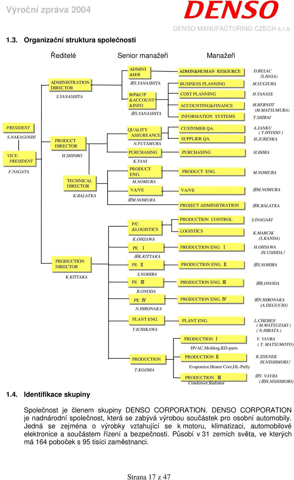 NAKAGOSHI VICE- PRESIDENT PRODUCT DIRECTOR H.SHINBO QUALITY ASSUREANCE N.FUTAMURA PURCHASING K.TANI CUSTOMER QA. SUPPLIER QA. PURCHASING A.JANKU ( T.HYODO ) H.JURENKA H.IHIRA F.