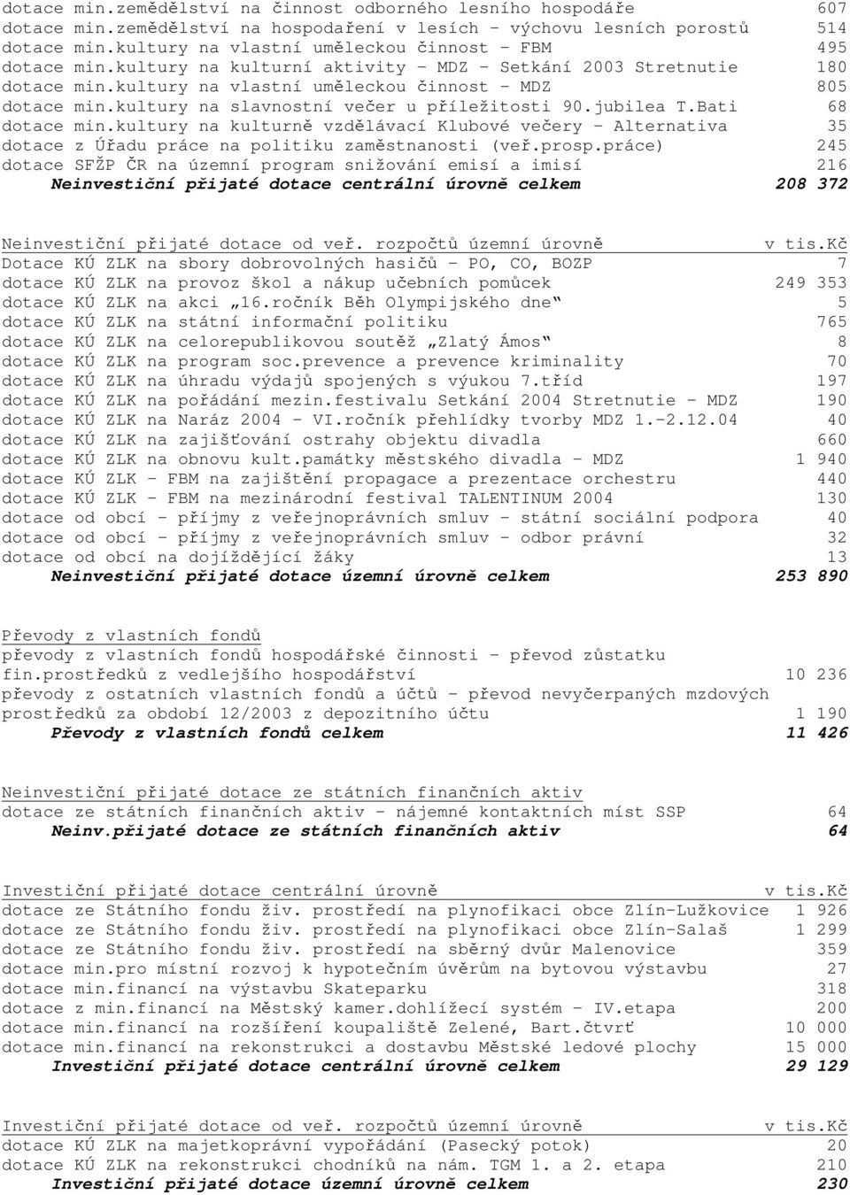 kultury na slavnostní večer u příležitosti 90.jubilea T.Bati 68 dotace min.kultury na kulturně vzdělávací Klubové večery Alternativa 35 dotace z Úřadu práce na politiku zaměstnanosti (veř.prosp.