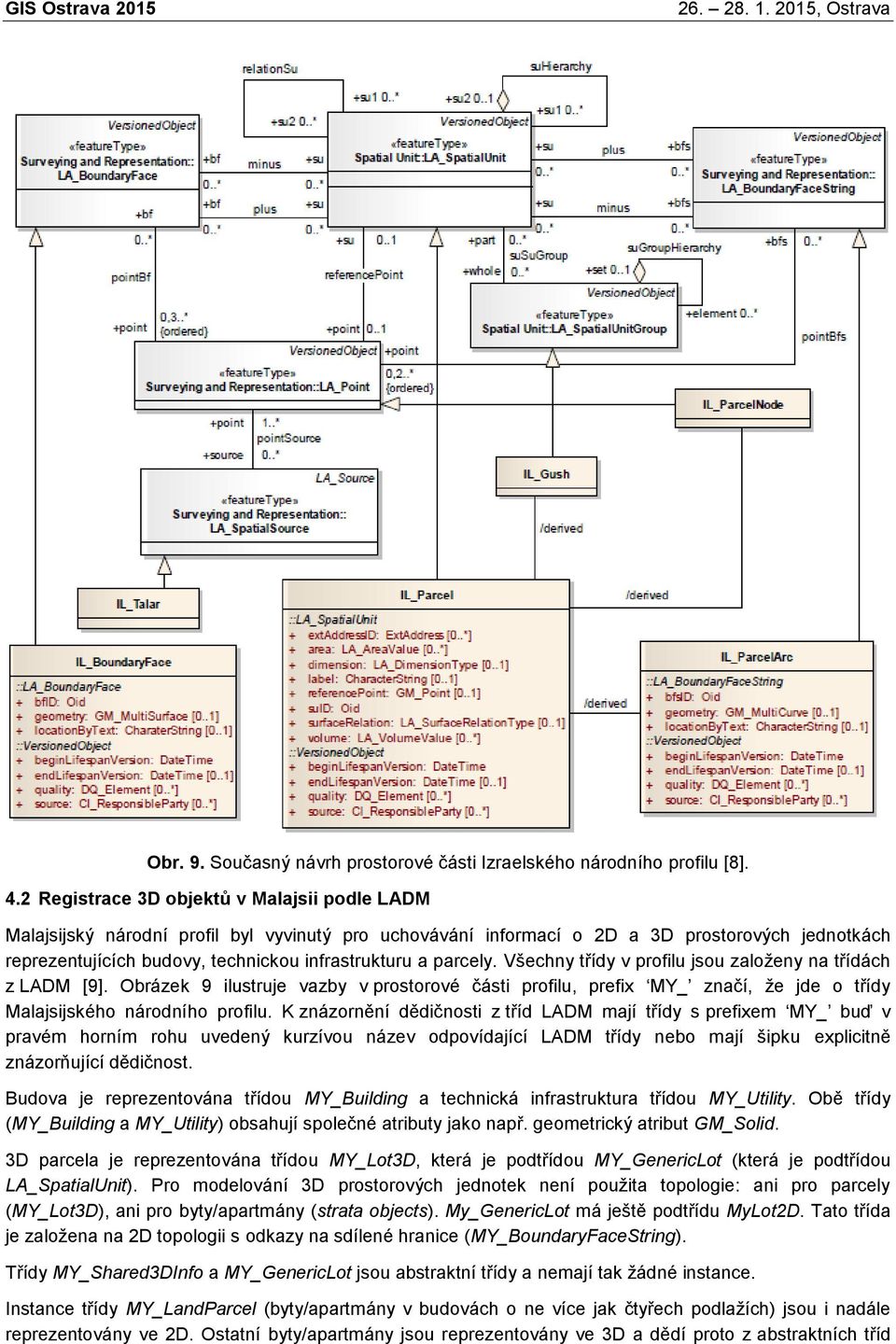 parcely. Všechny třídy v profilu jsou založeny na třídách z LADM [9]. Obrázek 9 ilustruje vazby v prostorové části profilu, prefix MY_ značí, že jde o třídy Malajsijského národního profilu.